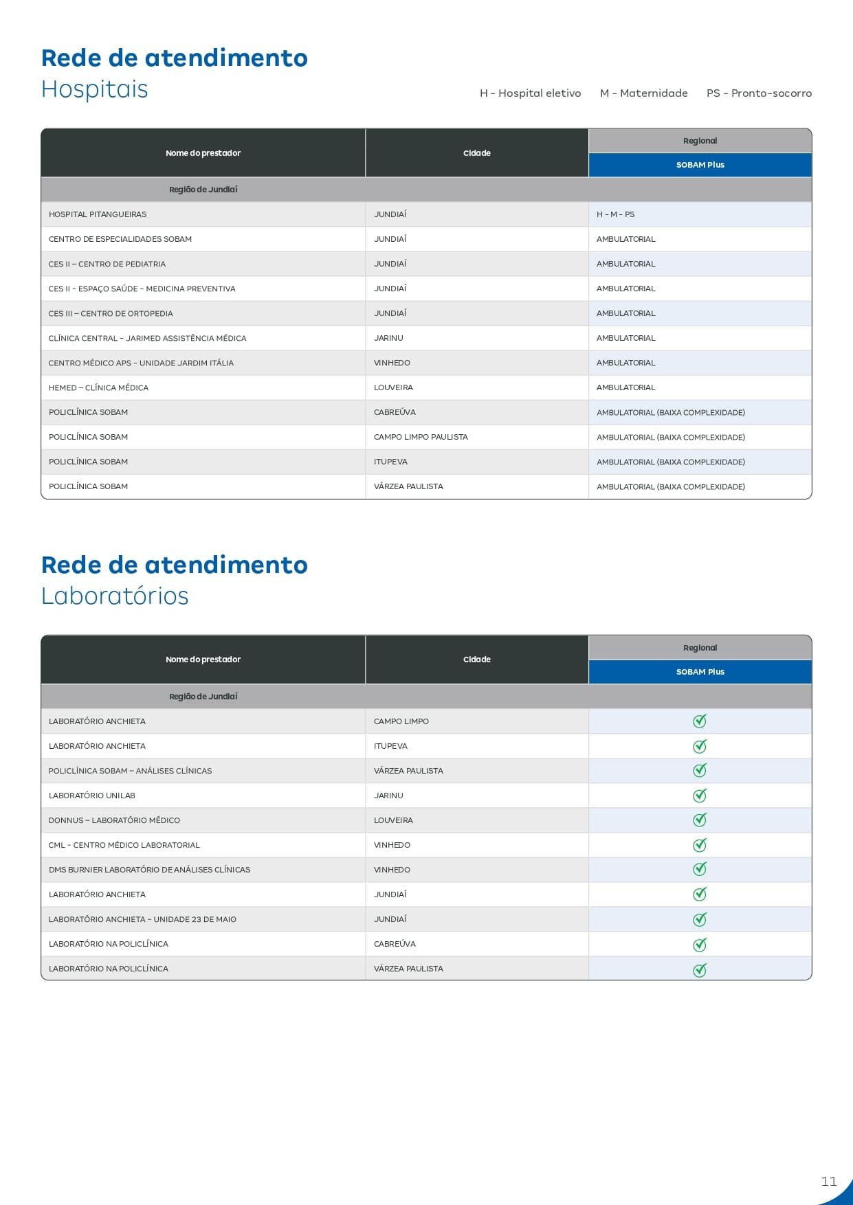 PLANO DE SAUDE GRUPO SOBAM AMIL-CONVENIOS MEDIOCS SOBAM AMIL